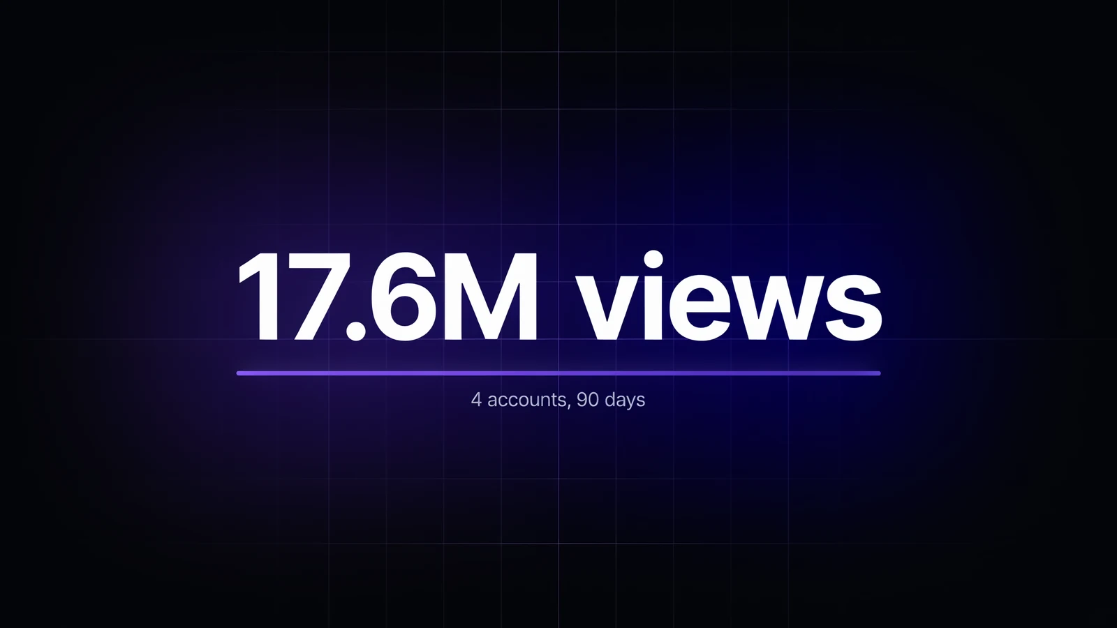 Illustration: result graphic reading "17.6M views, 4 accounts, 90 days"